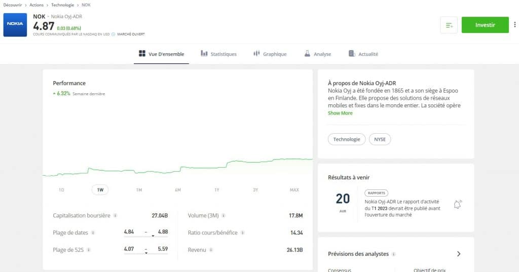 investir dans nokia