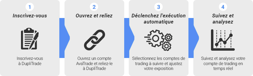 registration avatrade