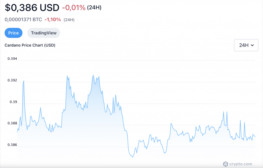 Cardano ADA crypto