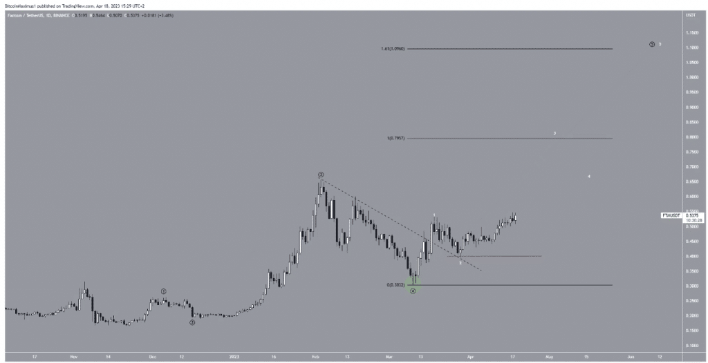 FTM tarding view