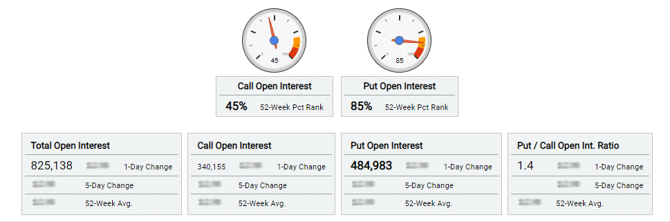 open-interest-coinbase