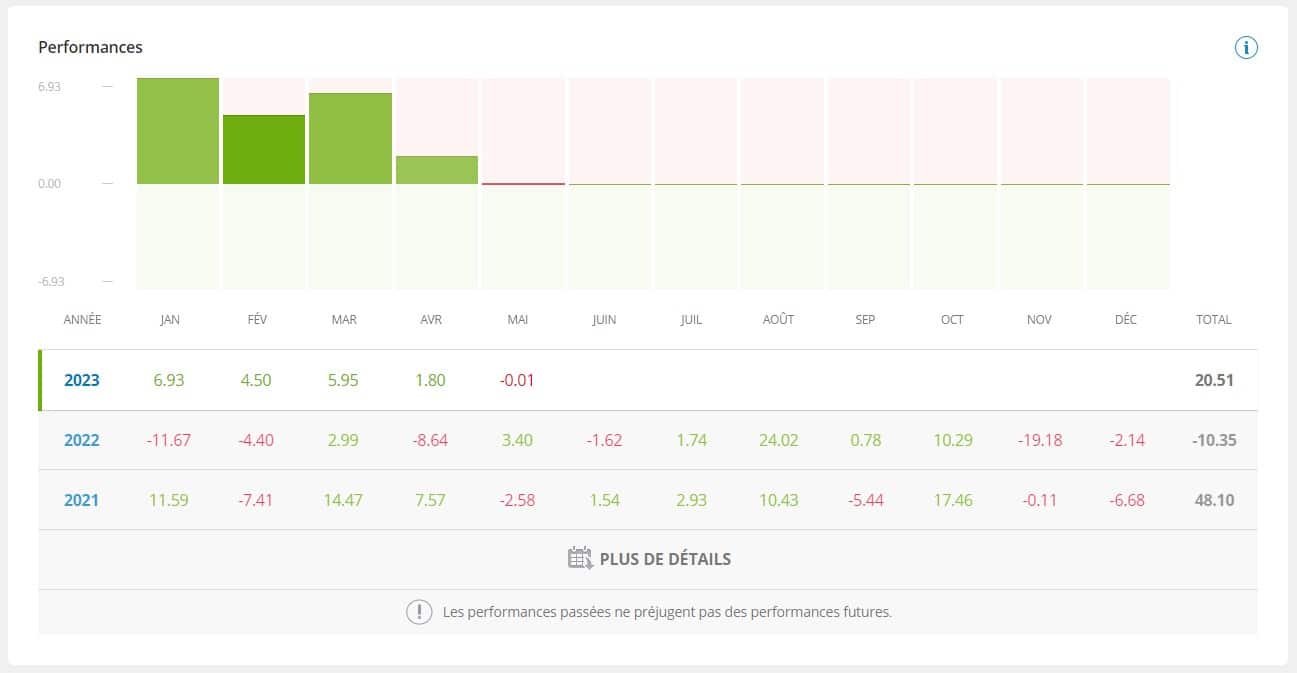 copy trader performance