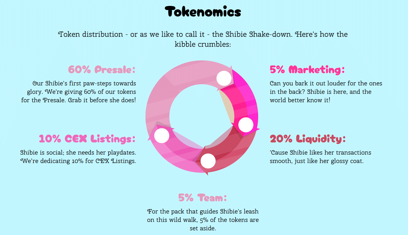 shibie tokenomics