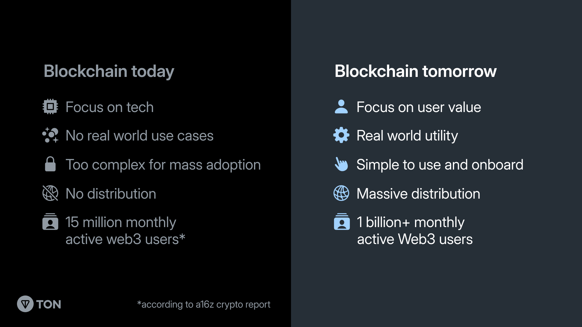 La technologie blockchain du futur selon le réseau TON - Source : Ton