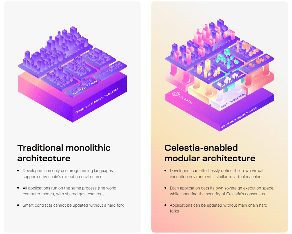 Aperçu des principales différences entre les réseaux traditionnels et Celestia - Source : Celestia