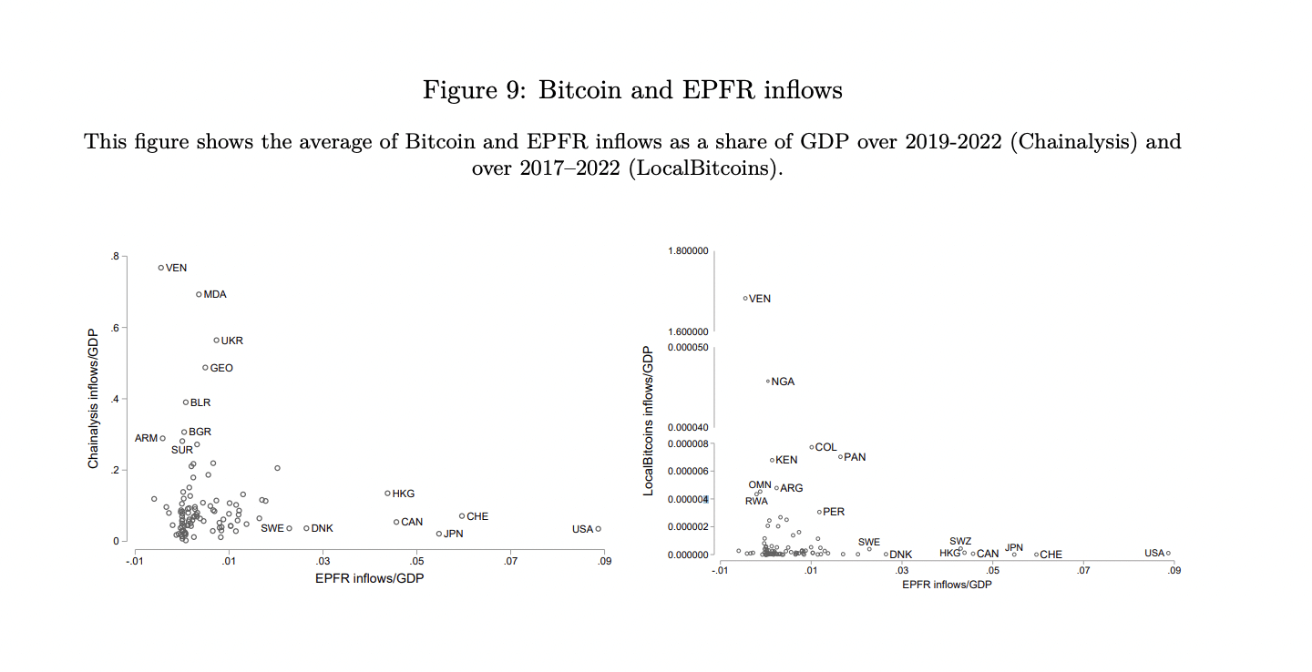 fmi bitcoin