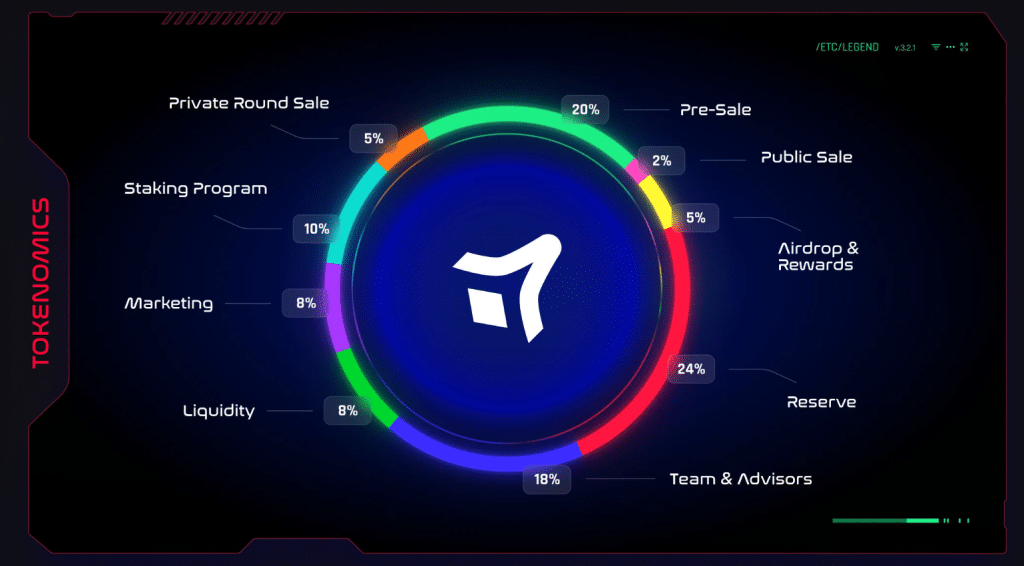 blastup Tokenomics