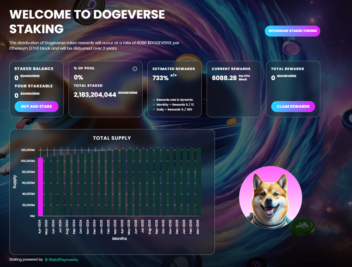 Stakin et prédiction Dogeverse