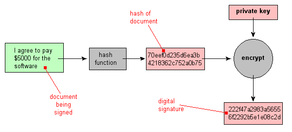Masterclass #12 : tout comprendre sur le hashing crypto et les signatures
