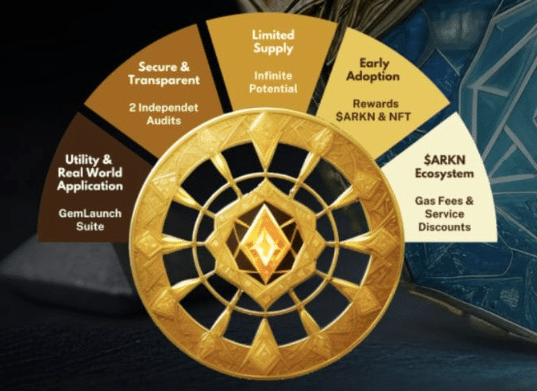 token $ARKN