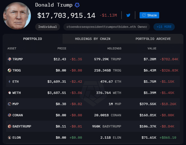 Positions Trump Cryptos