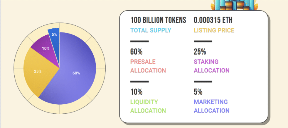 Doge2014 token