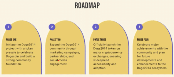 Doge2014