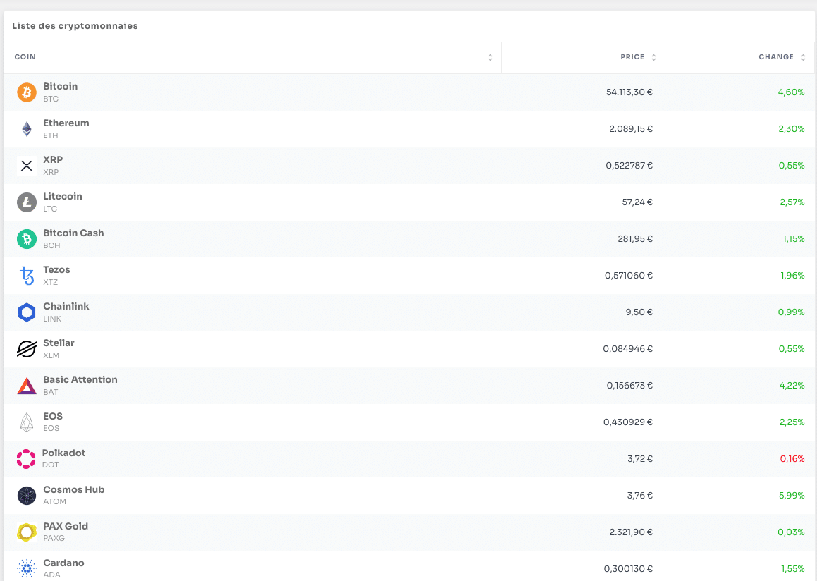 Coinhouse Avis 2026 | Plateforme crypto fiable ou arnaque ?