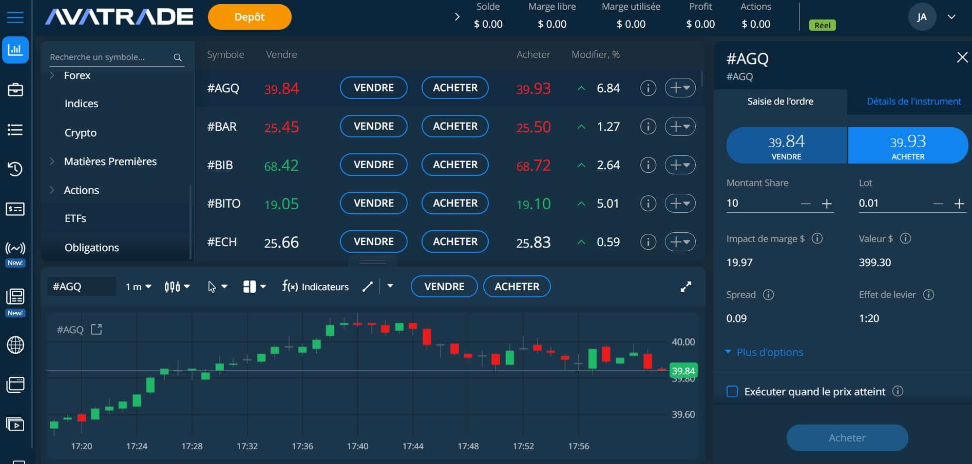 Les 5 meilleurs sites de trading avec lesquels investir en 2026