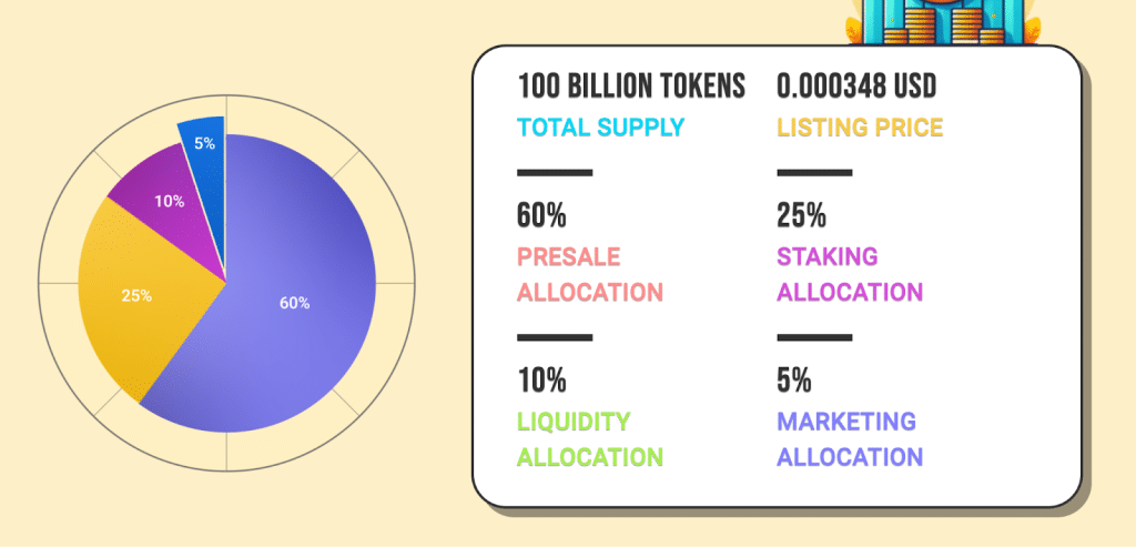 Tokenomic