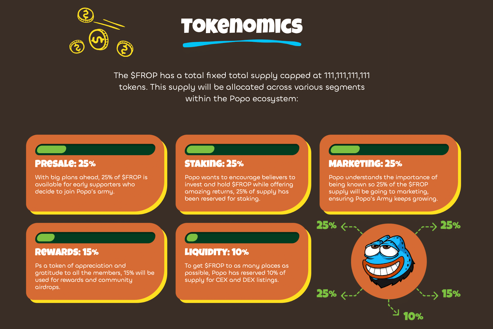 Tokenomics Popo Frog