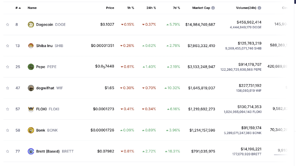 L’explosion des mèmes coins sauve les crypto-monnaies et $FLOCK s’envole