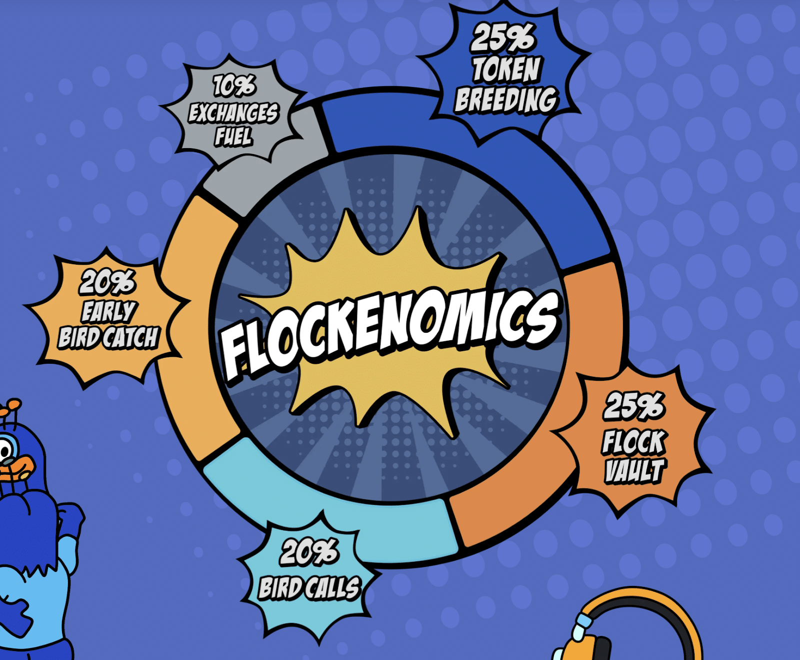 flokenomics
