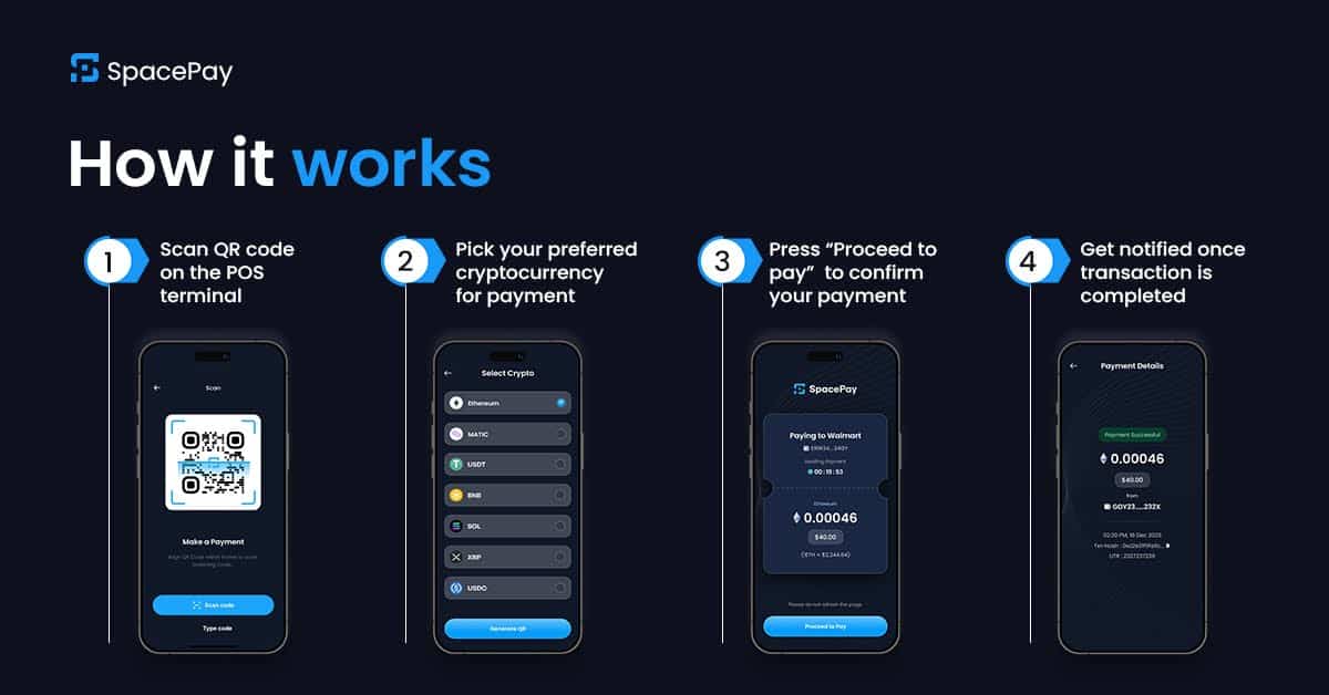 fonctionnement Space Pay Presale