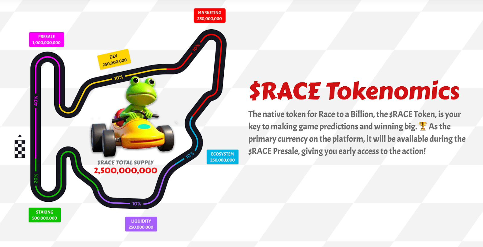 $RACE Tokenomics