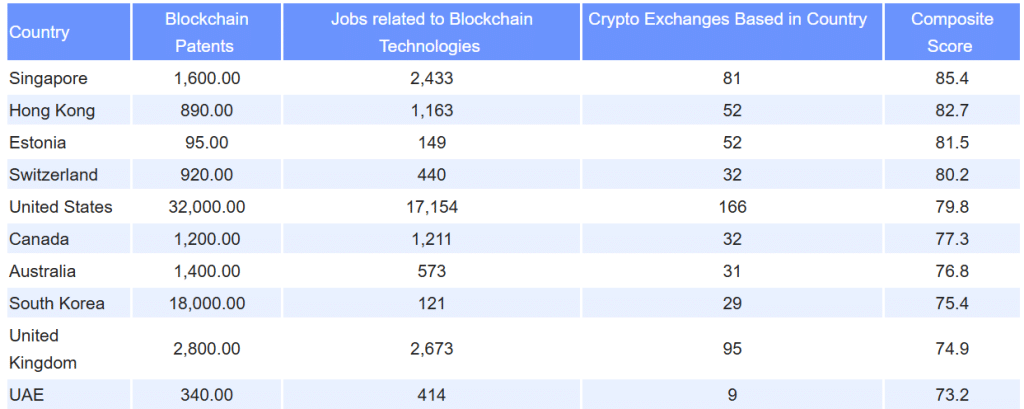Les meilleurs pays crypto selon ApeX protocol