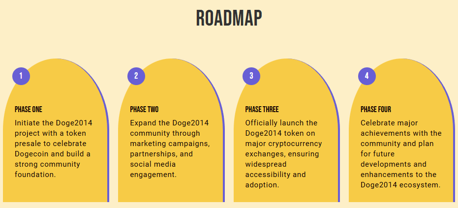 roadmap Doge2024