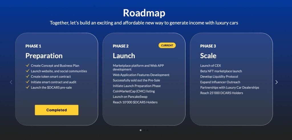 roadmap-dreamcar
