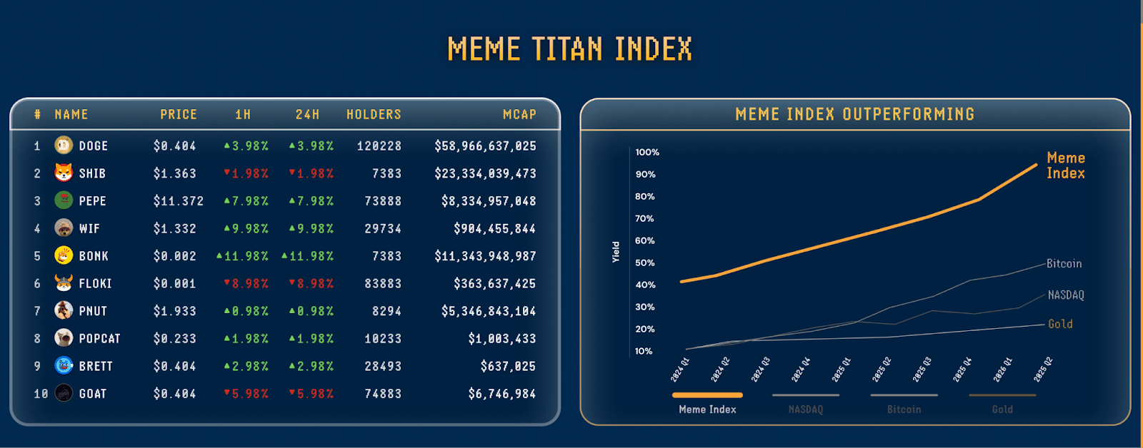Meme titan index