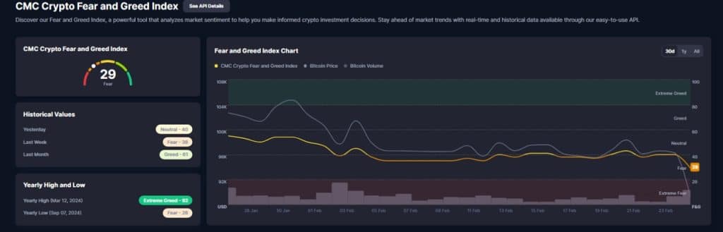 BTC Bull