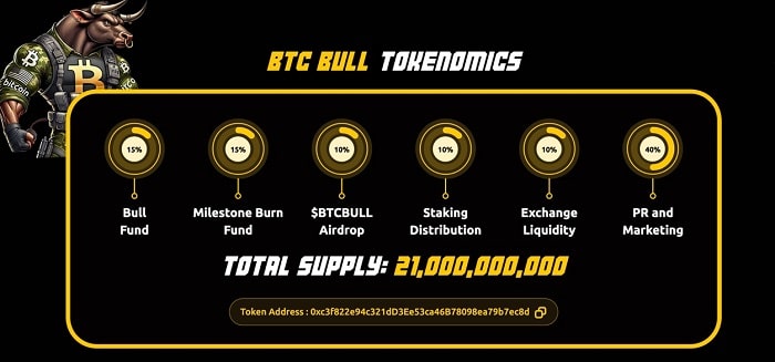 BTC Bull