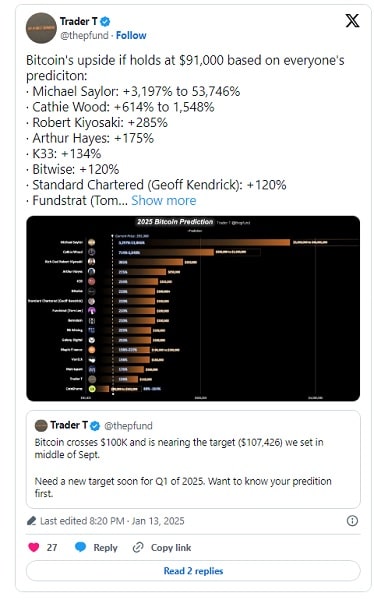 BTC Bull