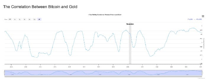 BTC Bull