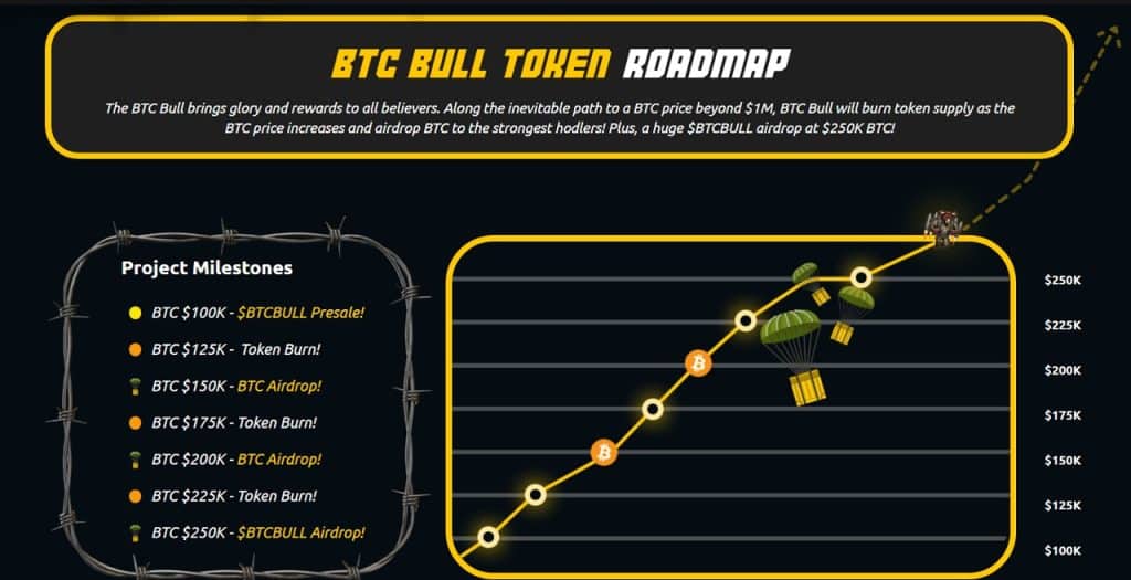 BTC Bull