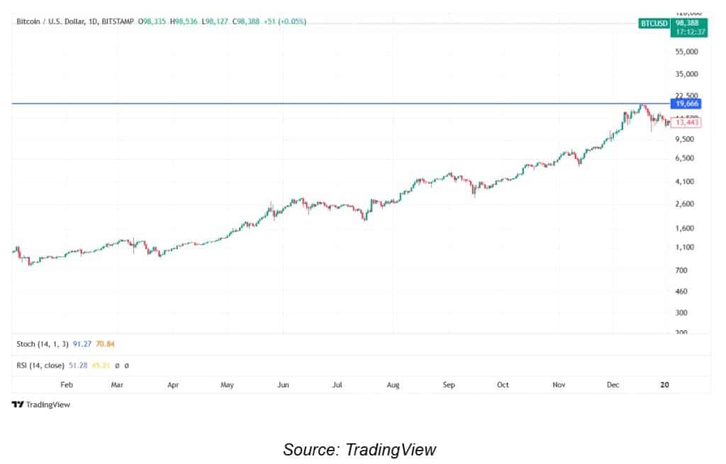 BTC Bull