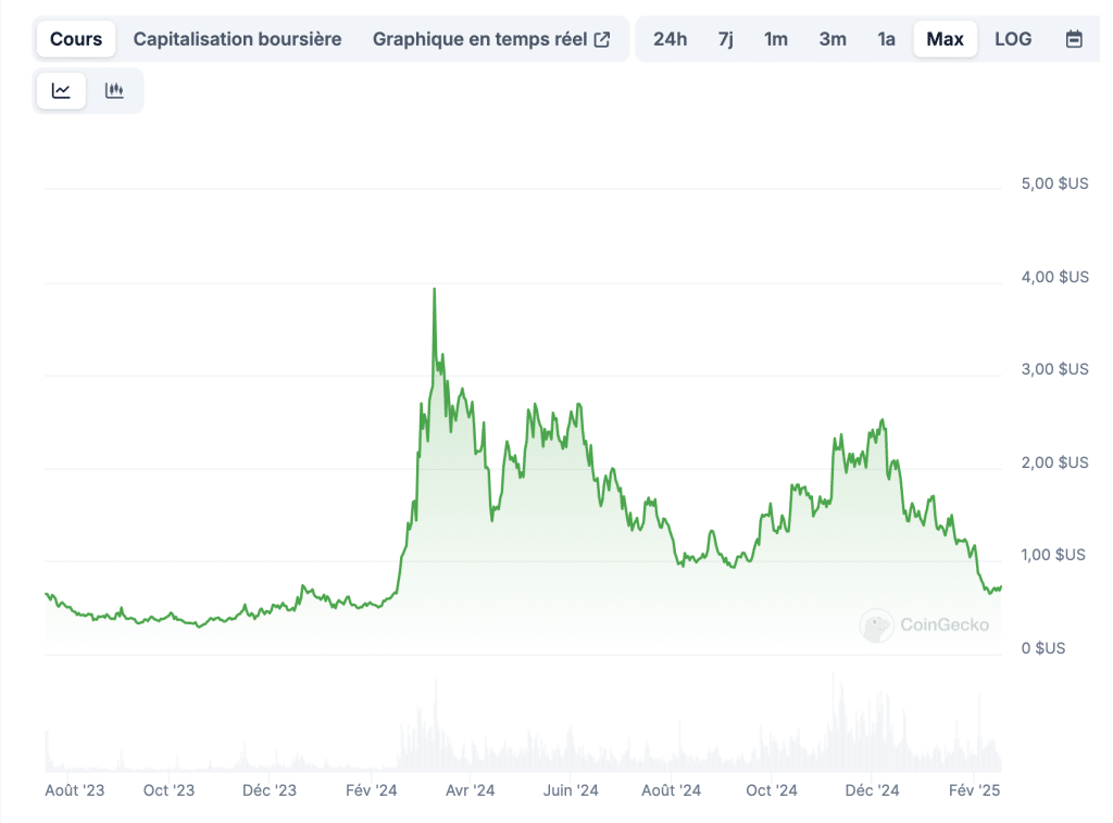 Crypto IA
