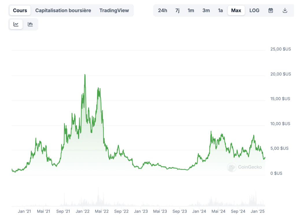 Crypto IA