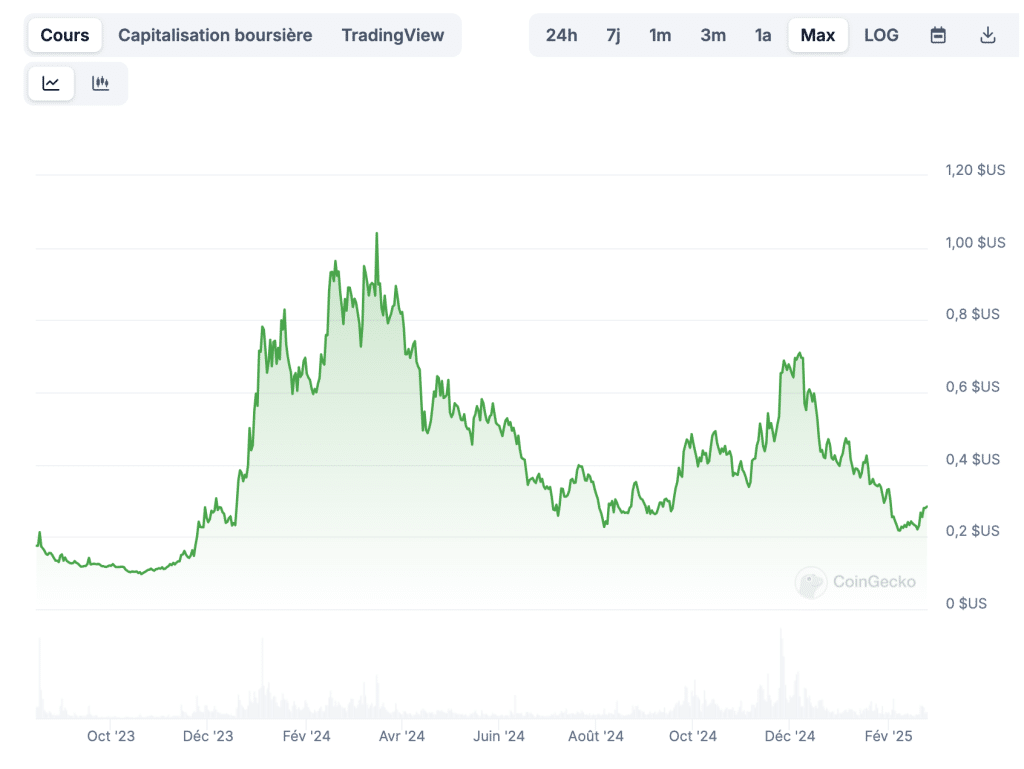 SEi token