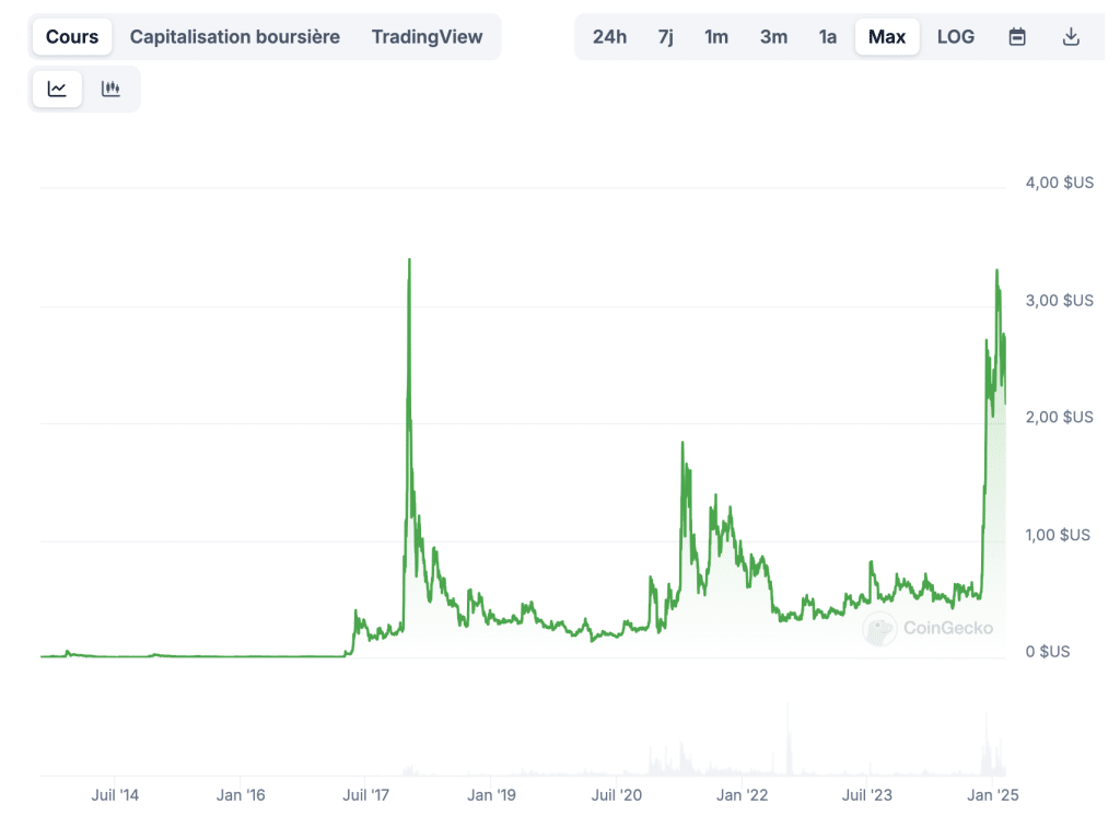 XRP