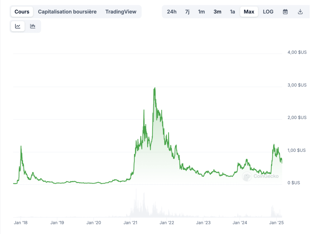 Cardano