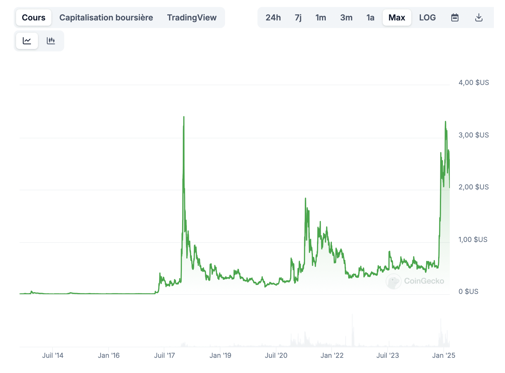 XRP