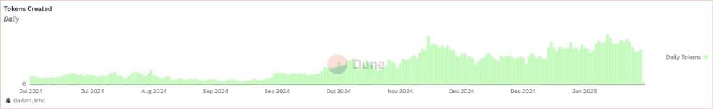 Meme Index