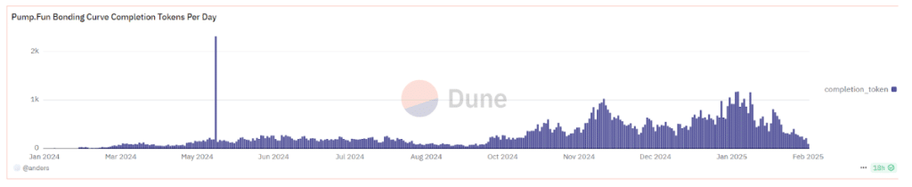 Meme Index