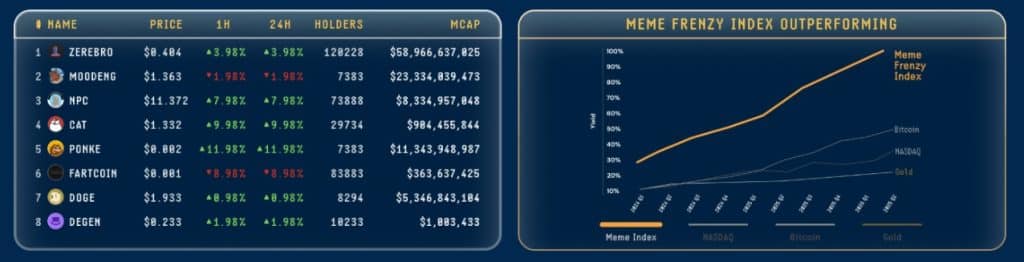 Meme Index