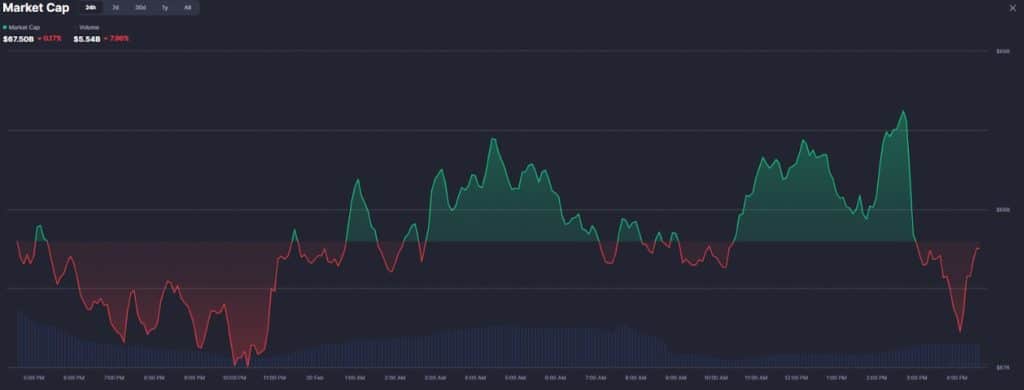 Meme Index