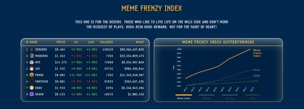 Meme Index
