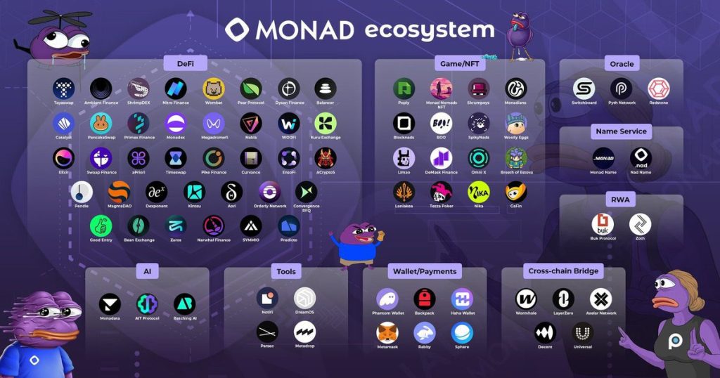 Monad ecosystem