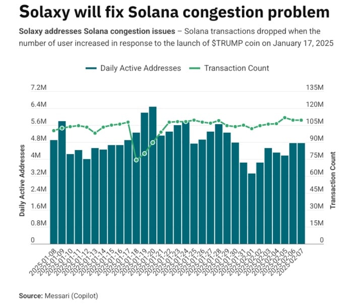Solaxy - Berachain