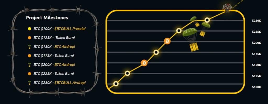BTC Bull