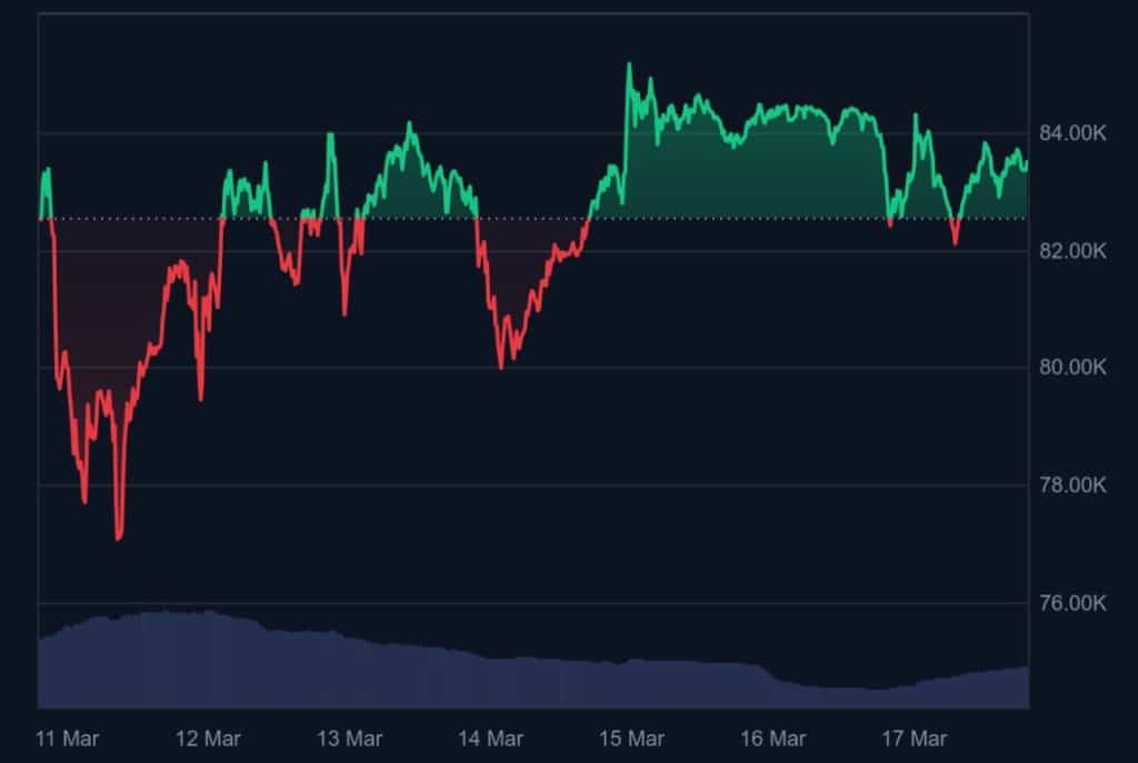 BTC Bull